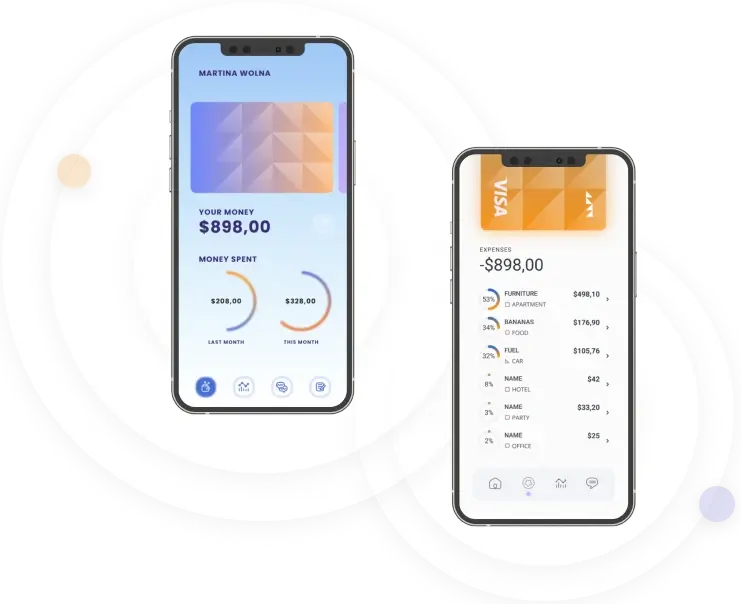 Gull Bitlinje - Boost Your Trading Success with the Gull Bitlinje Strategy